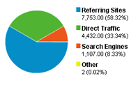 Google Pie Chart