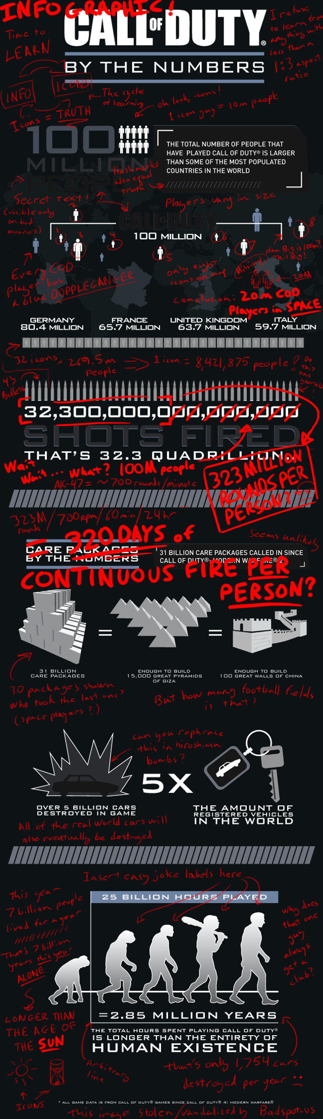 COD Infographic Snark
