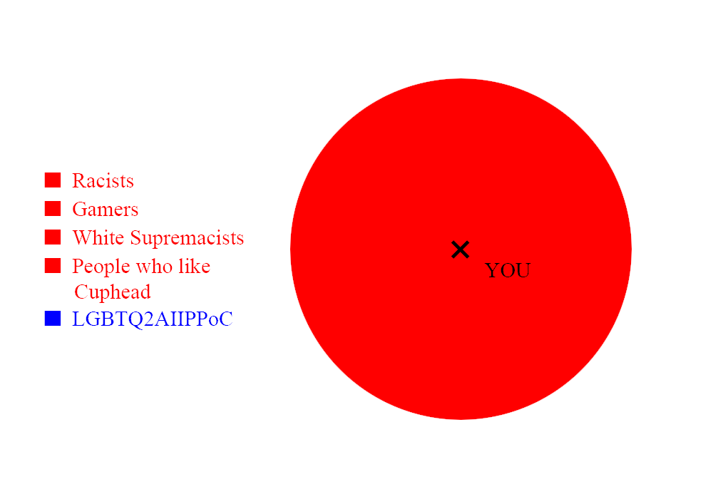 Cuphead Ven Diagram