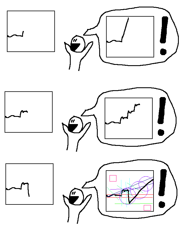 Economic Models