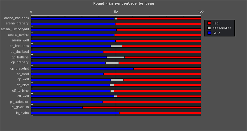 Red vs Blue TF2 Original