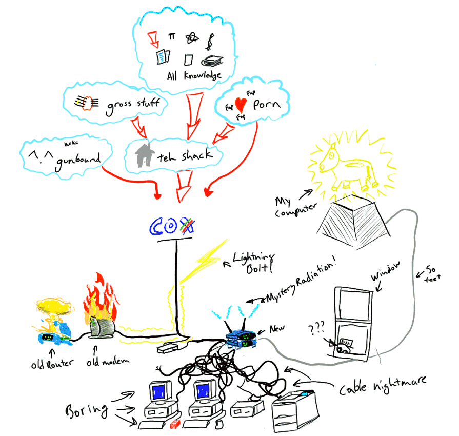 Network Diagram