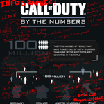 COD Infographic
